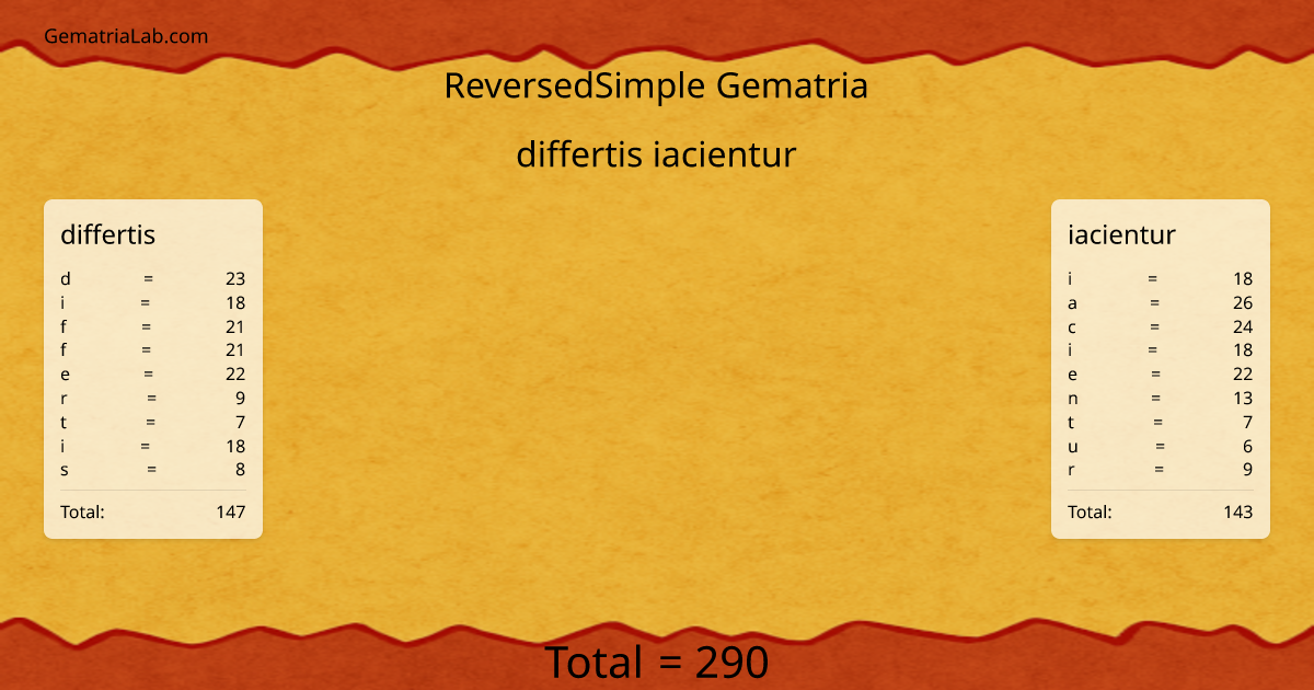 differtis iacientur in reversedSimple Gematria